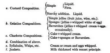 Dessert Dishes