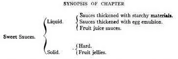 Sweet Sauces